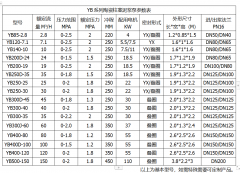 冶金、選礦、含酸礦漿長距離輸送或給壓濾機(jī)進(jìn)料
